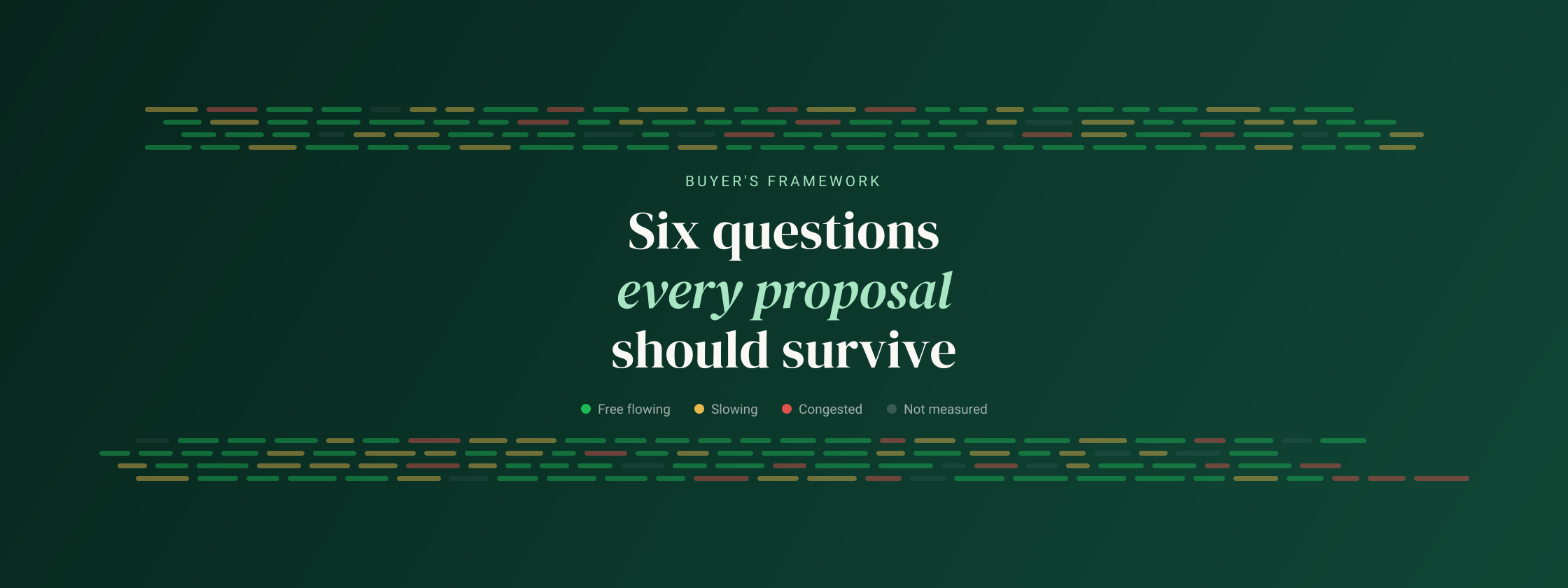 A city road network with most segments coloured by measured speed and a minority unmeasured, the coverage question the framework opens with