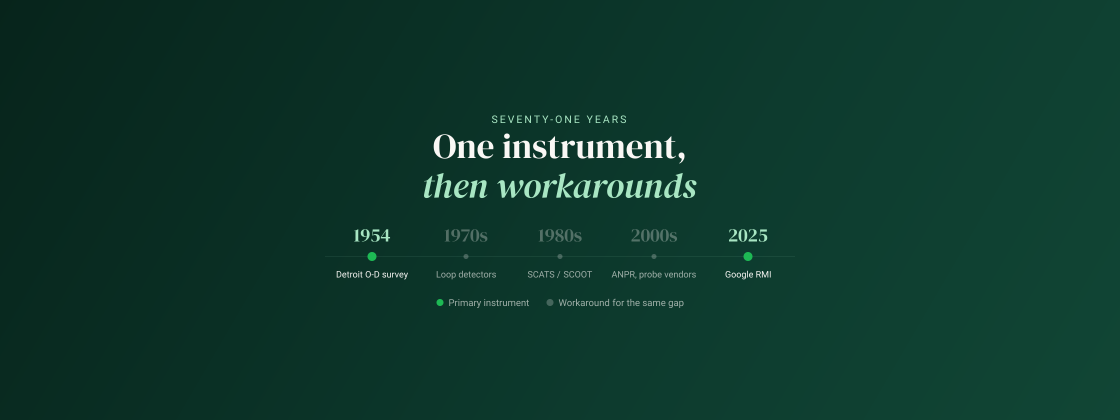 Last primary instrument