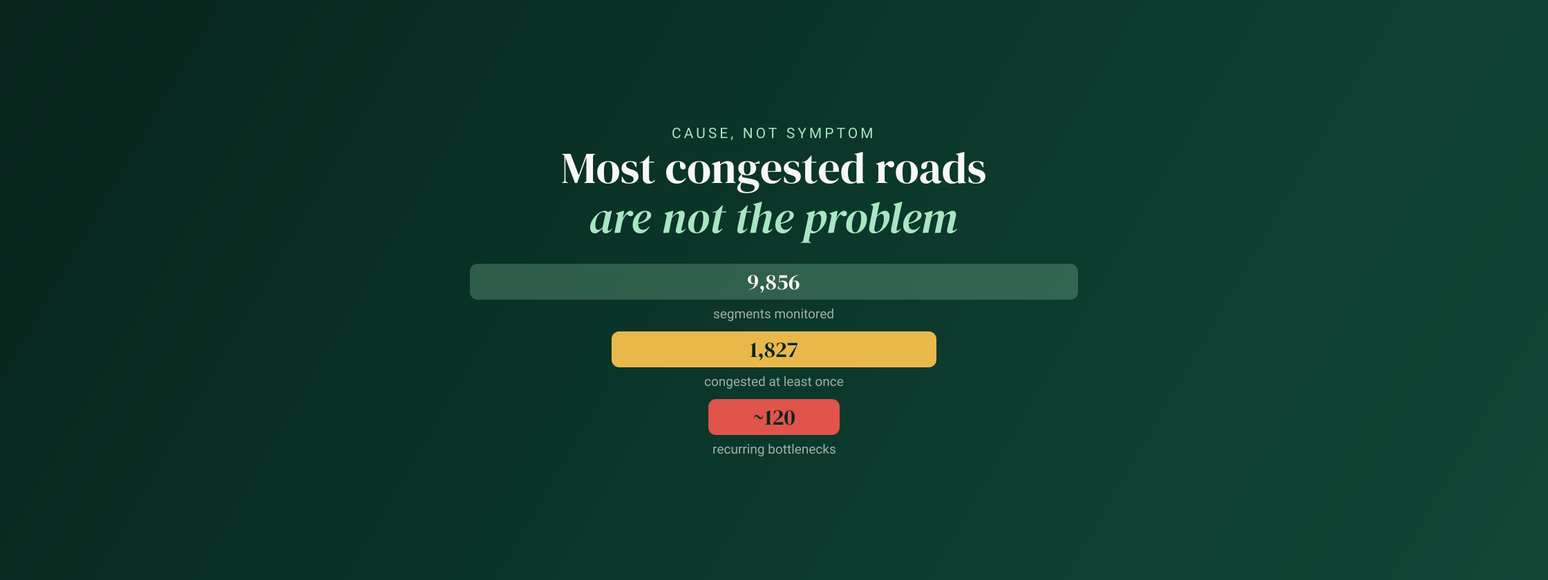 Congested roads are the real cause