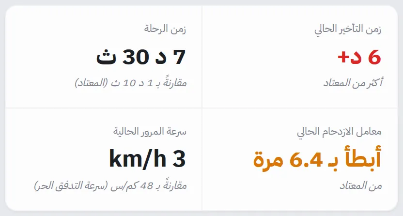الإحصاءات الموجزة للتنبيه: زمن التأخير الحالي، وزمن الرحلة، ومعامل الازدحام الحالي، وسرعة المرور الحالية