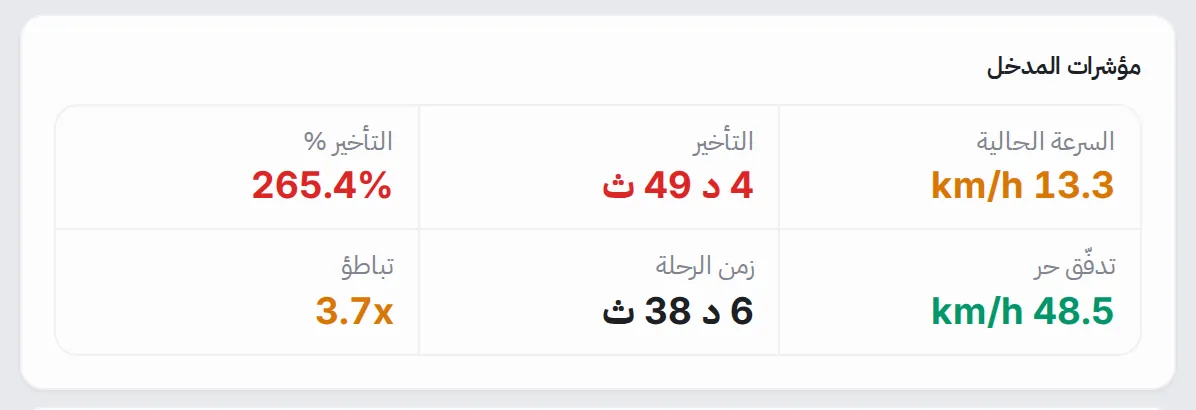 مؤشرات المدخل: السرعة الحالية، والتأخير، والتأخير %، وتدفق حر، وزمن الرحلة، وتباطؤ