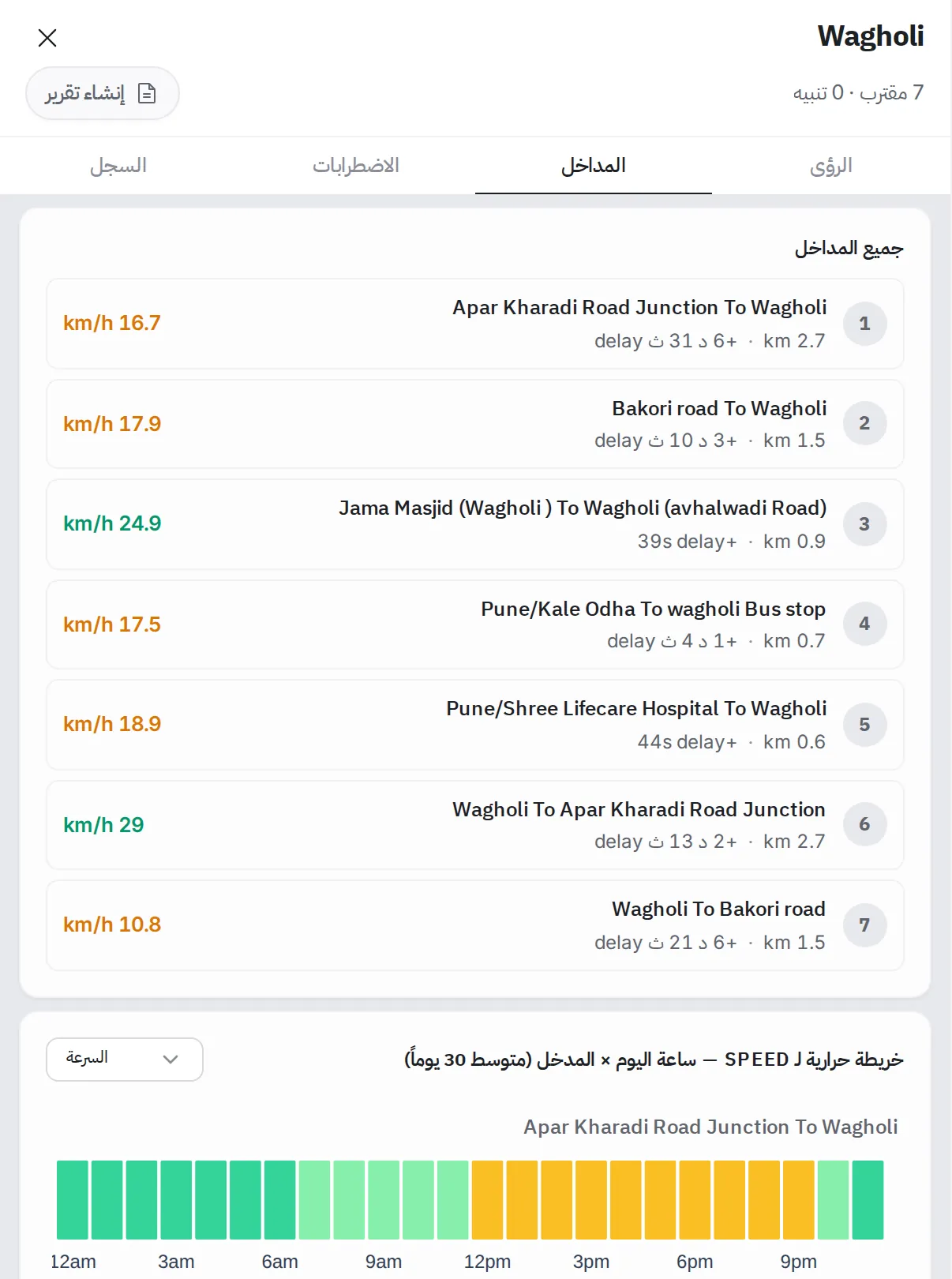 تبويب المداخل: قائمة سبعة مقتربات مع السرعة والطول وزمن التأخير، وتحتها خريطة حرارية للسرعة حسب ساعة اليوم