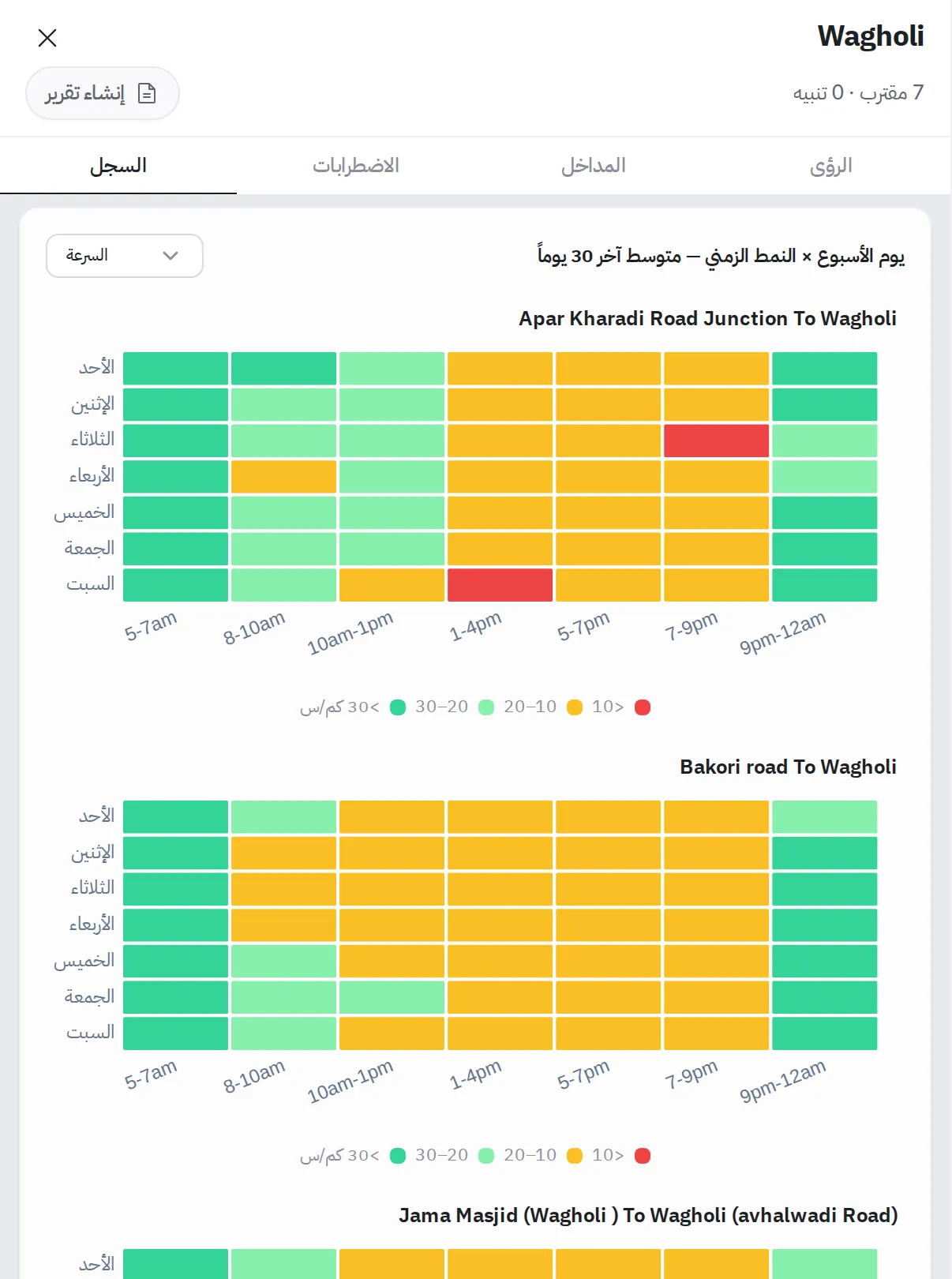 تبويب السجل: خرائط حرارية لأيام الأسبوع وفترات اليوم لكل مقترب، ملوّنة حسب السرعة