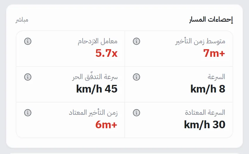 إحصاءات المسار: متوسط زمن التأخير، ومعامل الازدحام، والسرعة، وسرعة التدفق الحر، والسرعة المعتادة، وزمن التأخير المعتاد