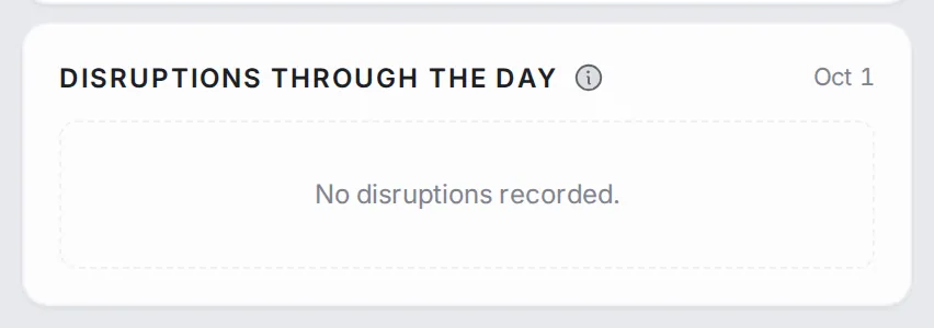 Disruptions Through the Day panel for the area: no disruptions recorded today
