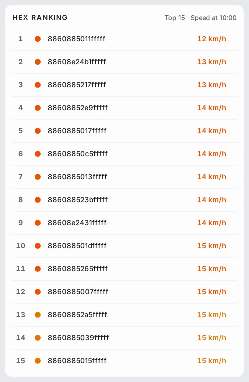 Hex Ranking, top 15 by speed at 10:00: fifteen hexagon IDs with their speeds, coloured to match the map