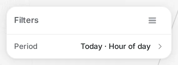 The Filters panel: Period, Today · Hour of day