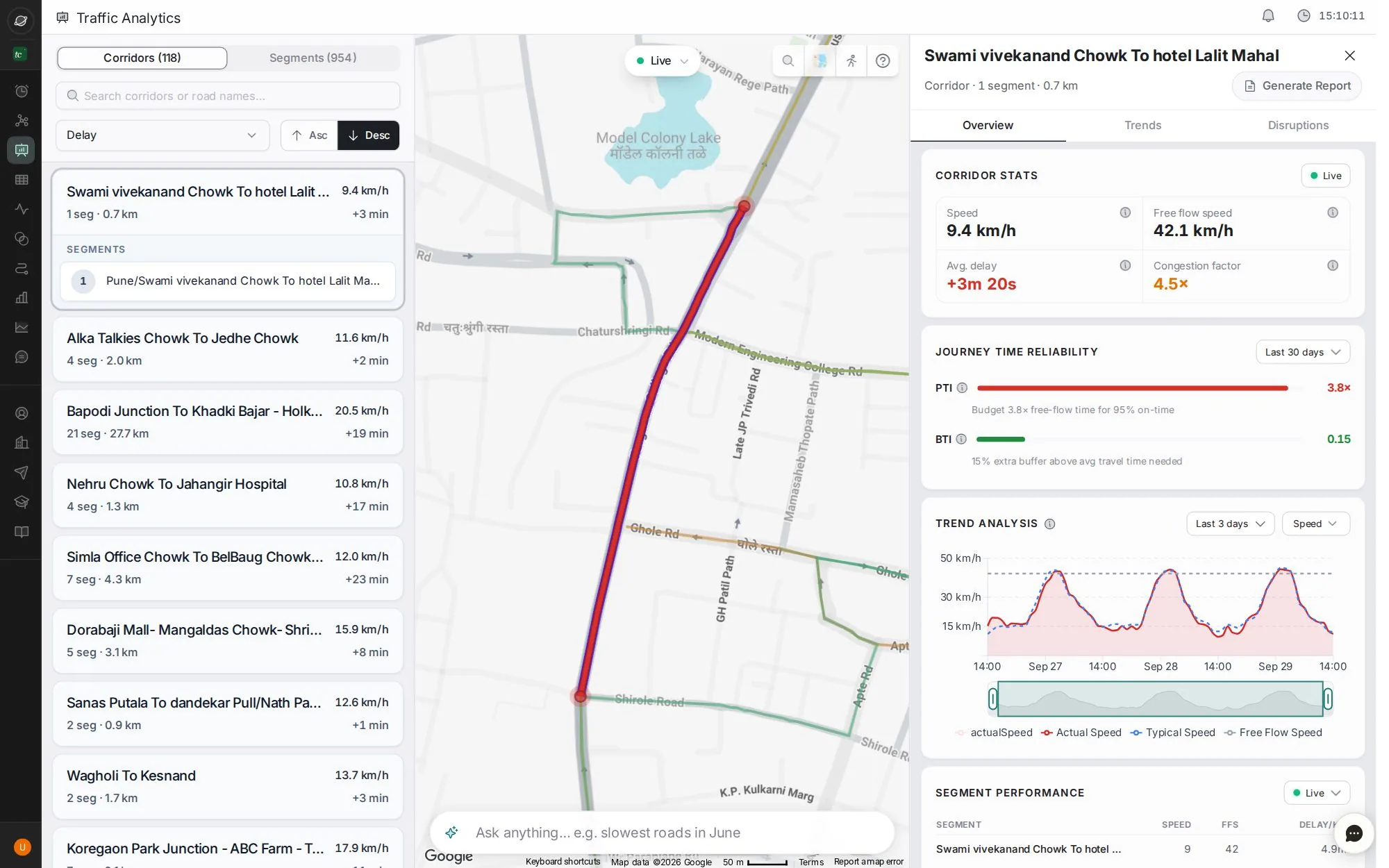 The Analytics screen